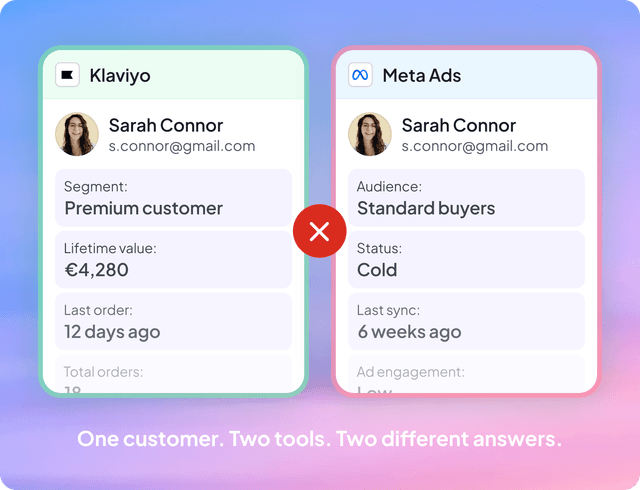 Revenue lost to mismatched customer segments