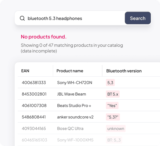 Product enrichment agent filling in missing product data across your catalog