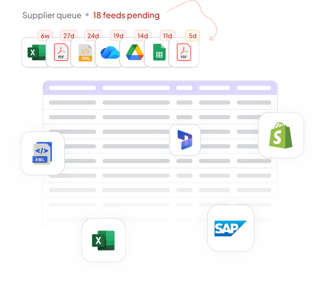 Supplier product listing workflow — from messy feeds to live listings