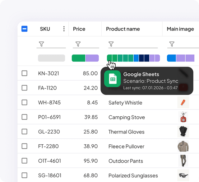 Orchestrate two-way sync