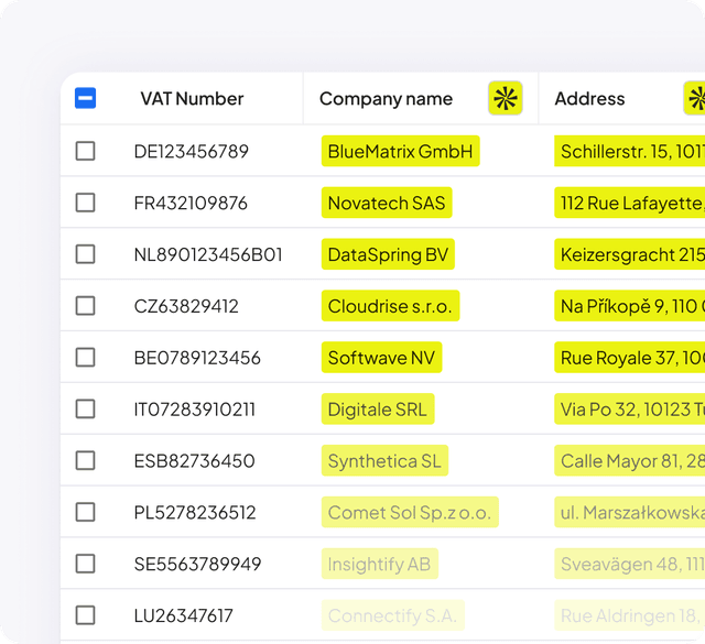 Track KPI impact across scenarios