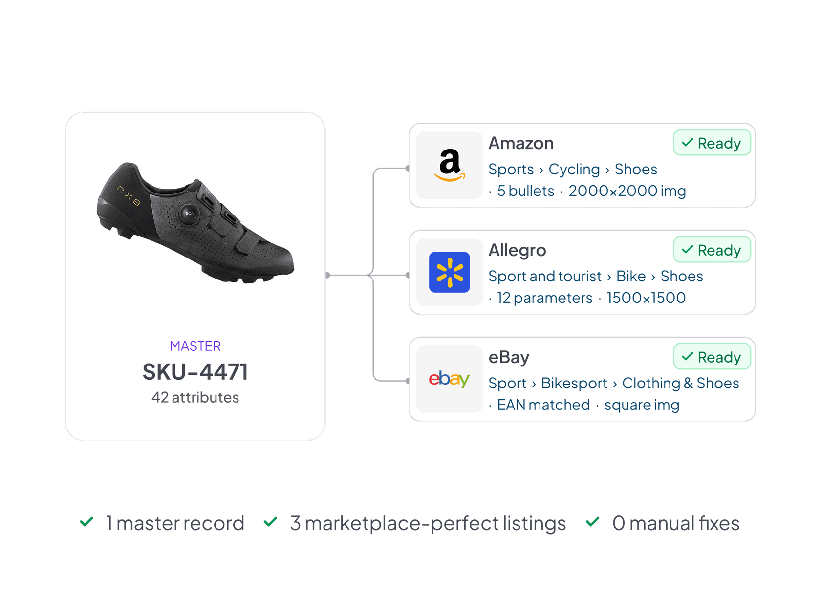 How it works — step illustration