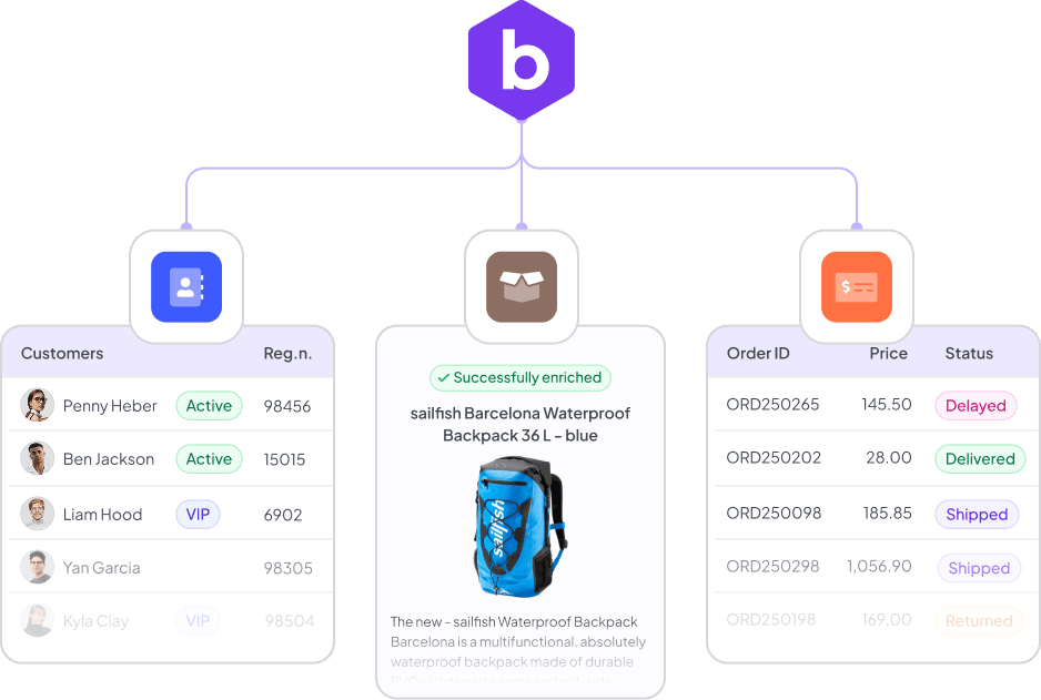 Relational database diagram