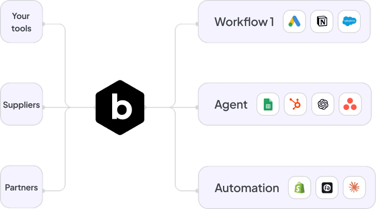Data Layer & Two-way Sync Hub