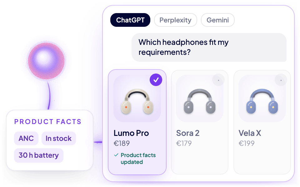 Illustrative example · GEO Optimization: illustrative product facts improved by Bob are available for an AI visibility recheck; no recommendation or ranking is guaranteed.