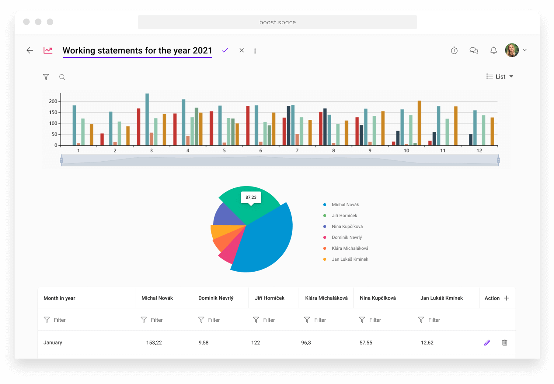 Screenshot of the module Charts