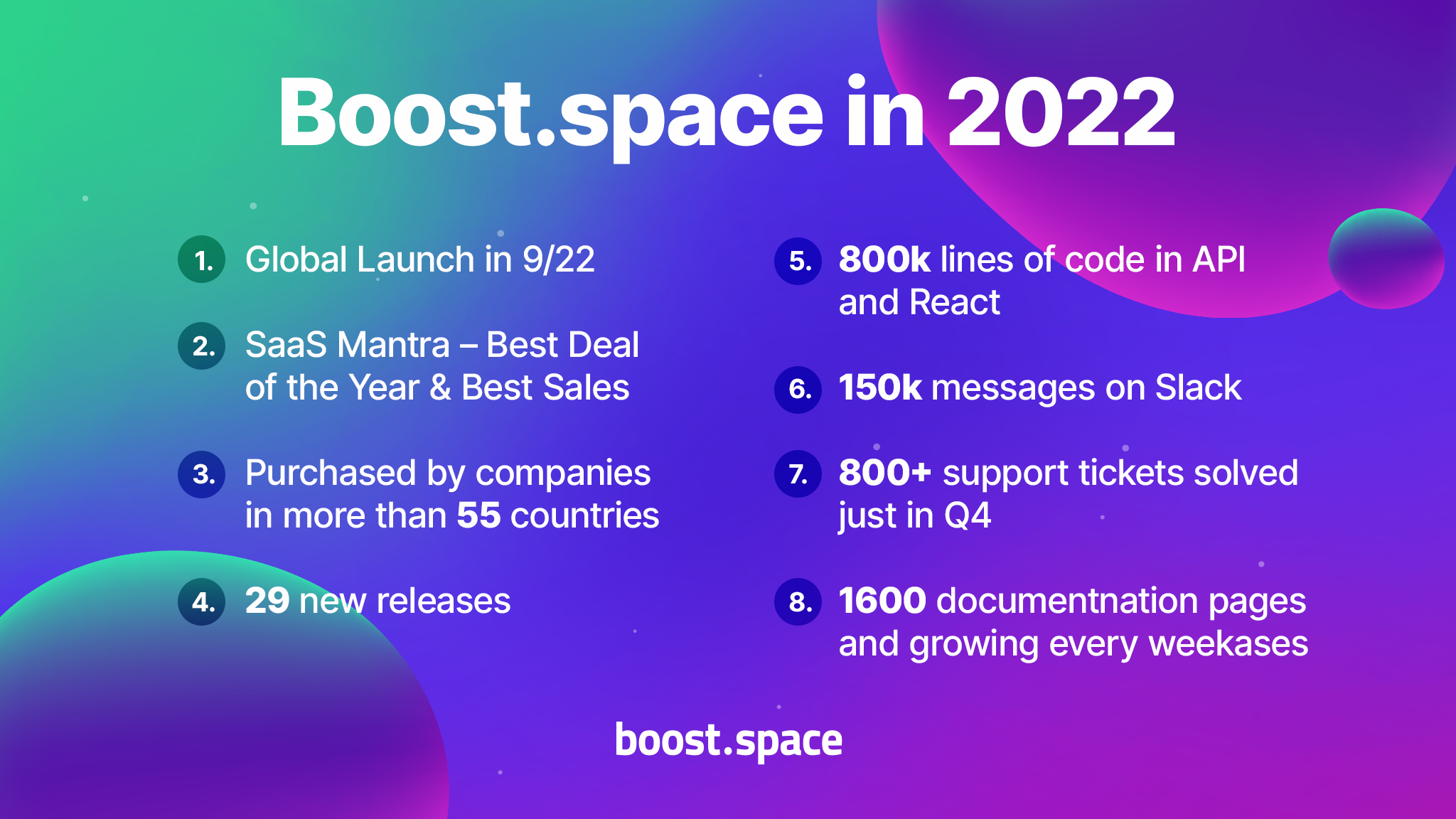Overview: Boost.space in 2022