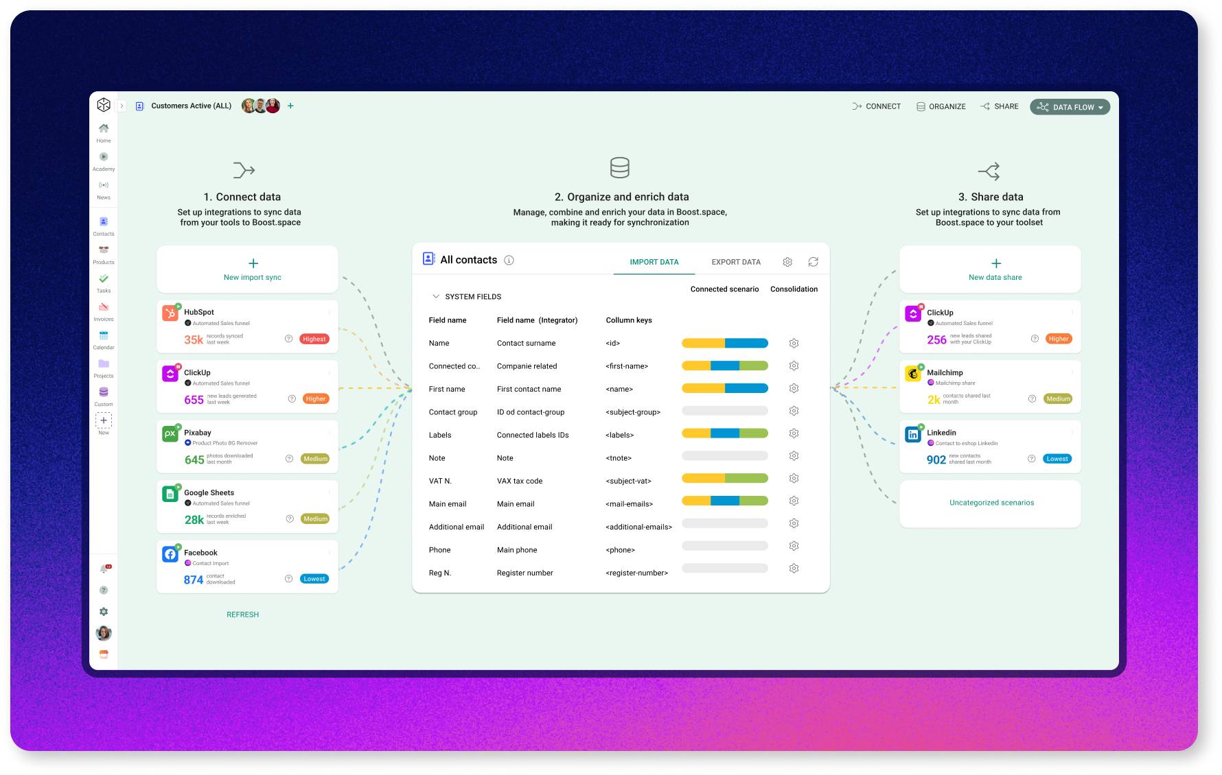 key metrics bs 4.0