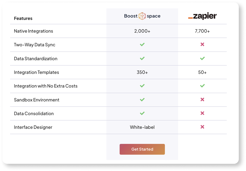 zapier alternative