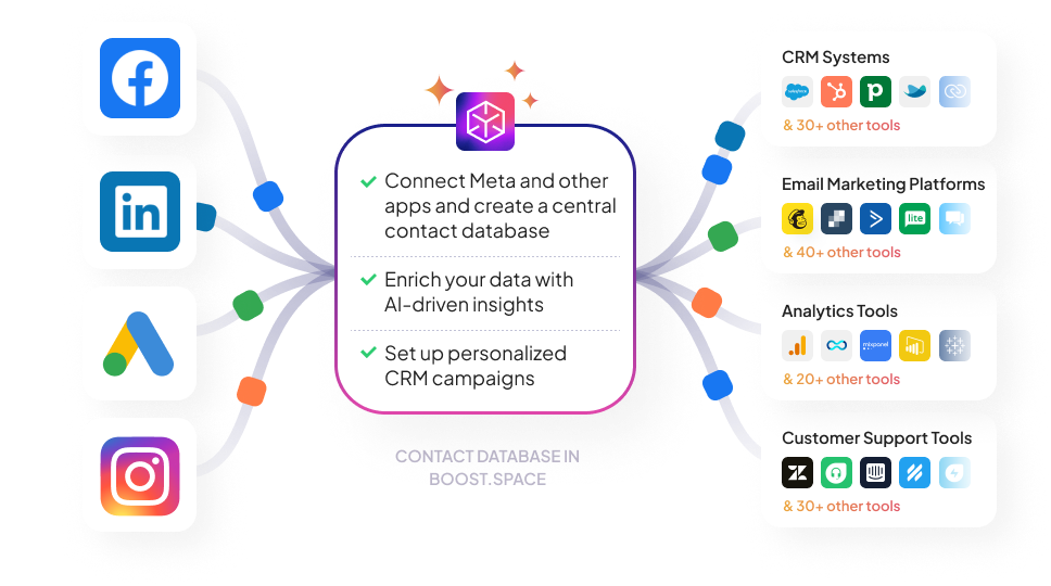 cookieless data management